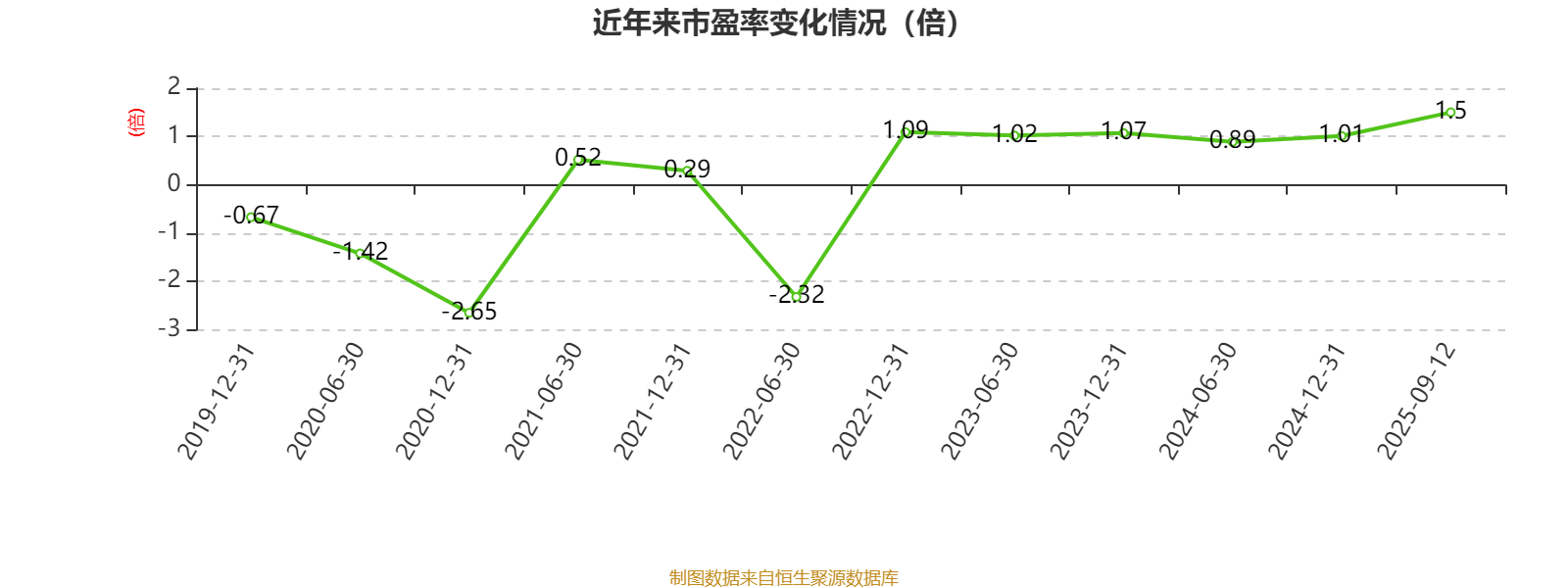 珠江鋼管：2025年中期凈利潤(rùn)1.72億元 同比增長(zhǎng)32.61%:鋼管