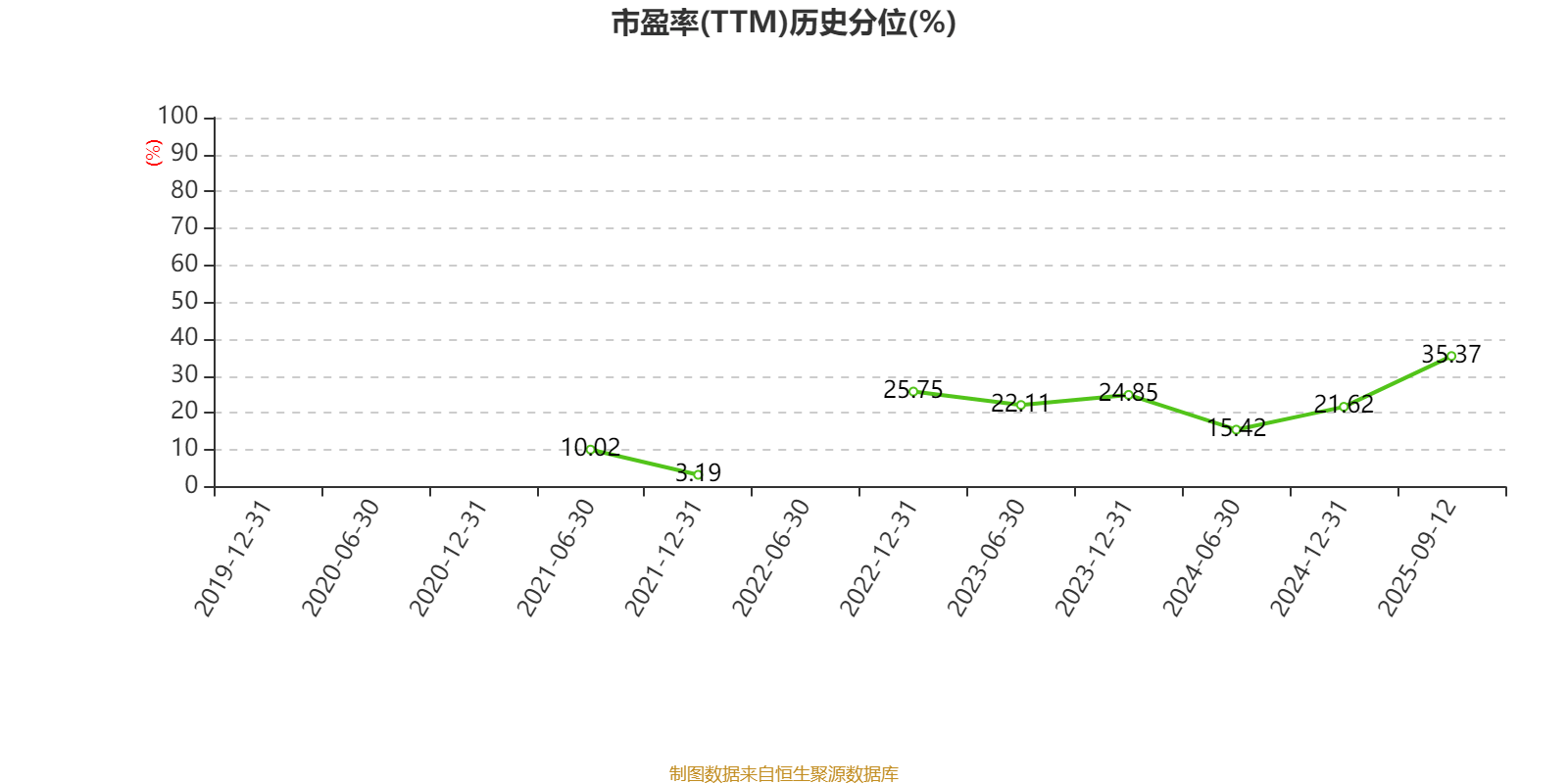 珠江鋼管：2025年中期凈利潤(rùn)1.72億元 同比增長(zhǎng)32.61%:鋼管
