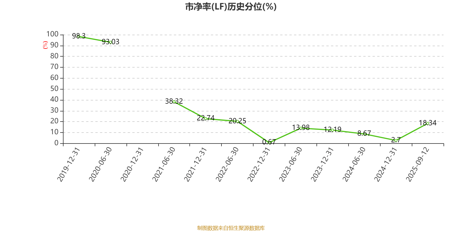 珠江鋼管：2025年中期凈利潤(rùn)1.72億元 同比增長(zhǎng)32.61%:鋼管

