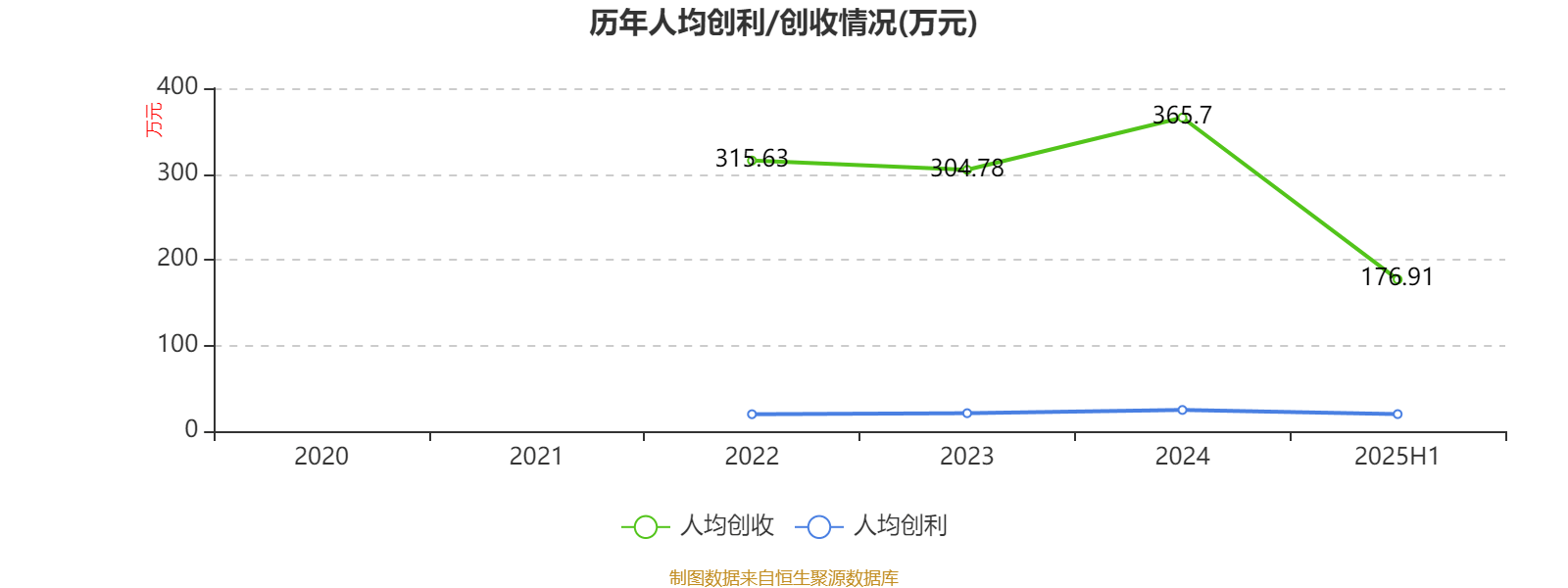 珠江鋼管：2025年中期凈利潤(rùn)1.72億元 同比增長(zhǎng)32.61%:鋼管
