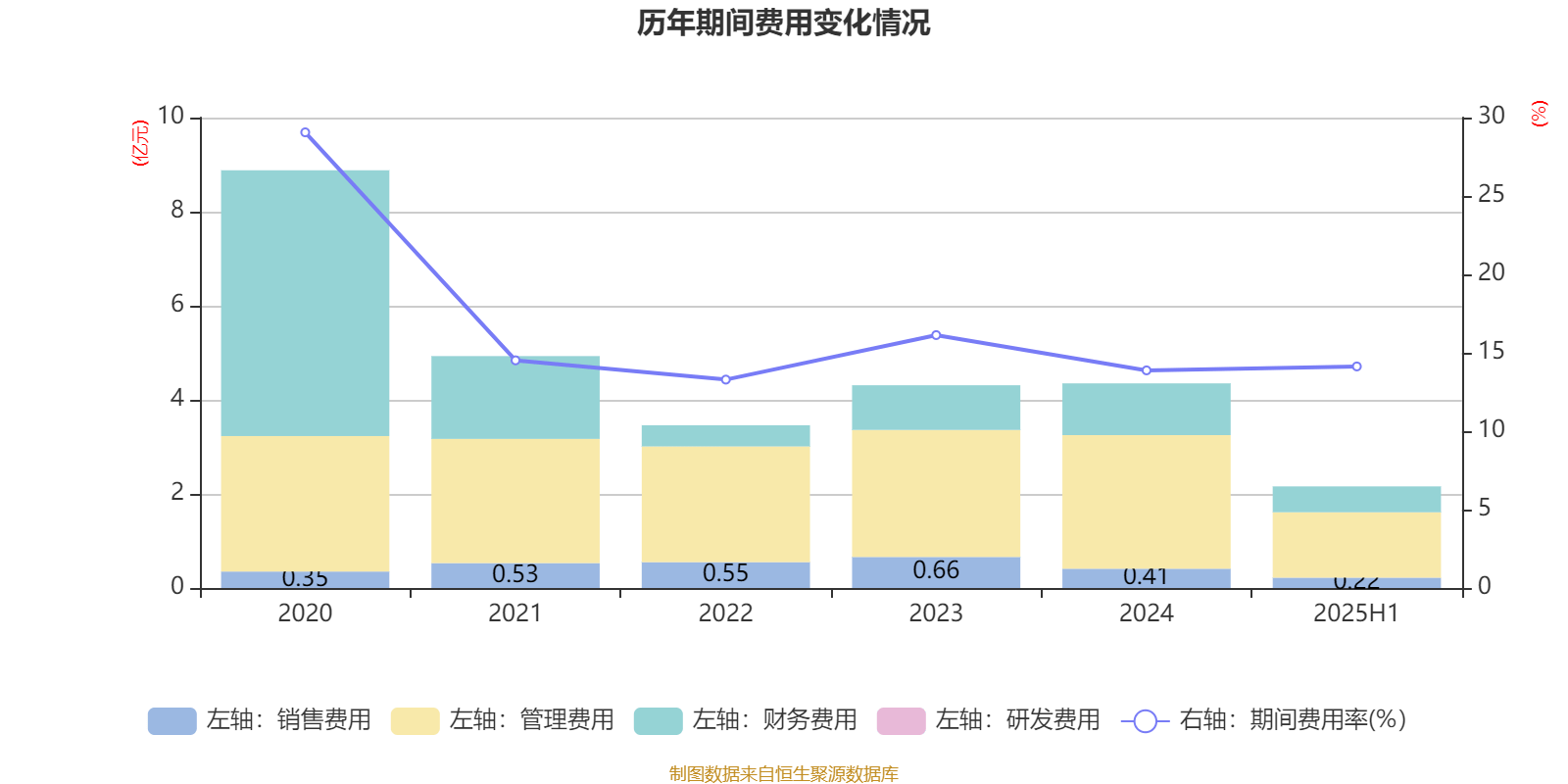 珠江鋼管：2025年中期凈利潤(rùn)1.72億元 同比增長(zhǎng)32.61%:鋼管
