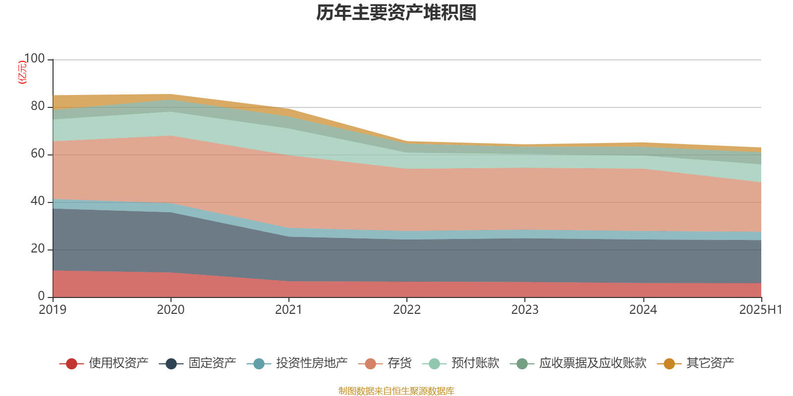 珠江鋼管：2025年中期凈利潤(rùn)1.72億元 同比增長(zhǎng)32.61%:鋼管
