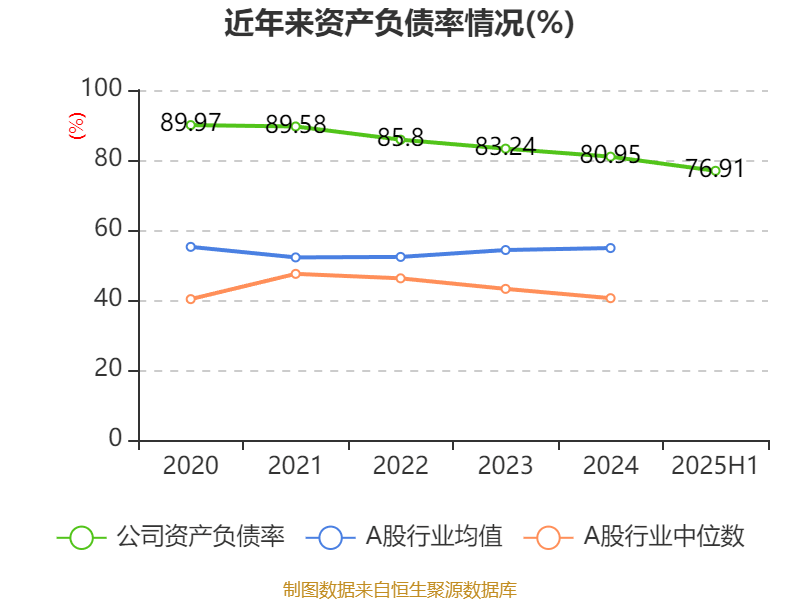 珠江鋼管：2025年中期凈利潤(rùn)1.72億元 同比增長(zhǎng)32.61%:鋼管
