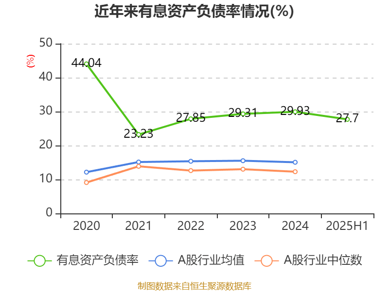 珠江鋼管：2025年中期凈利潤(rùn)1.72億元 同比增長(zhǎng)32.61%:鋼管

