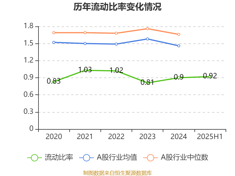 珠江鋼管：2025年中期凈利潤(rùn)1.72億元 同比增長(zhǎng)32.61%:鋼管
