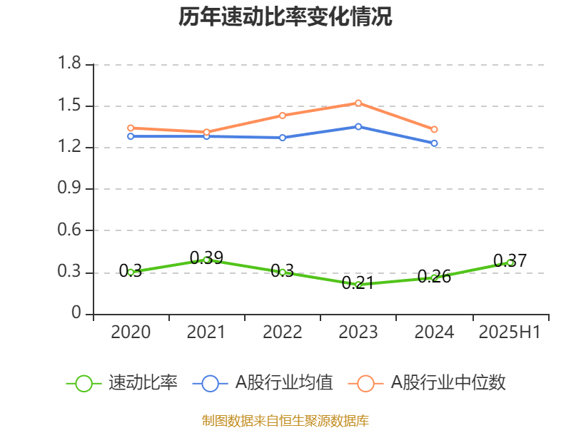 珠江鋼管：2025年中期凈利潤(rùn)1.72億元 同比增長(zhǎng)32.61%:鋼管
