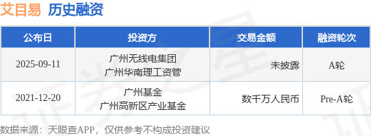【投動態(tài)】艾目易A輪，投資方為廣州無線電、廣州華南理工資管等:方管